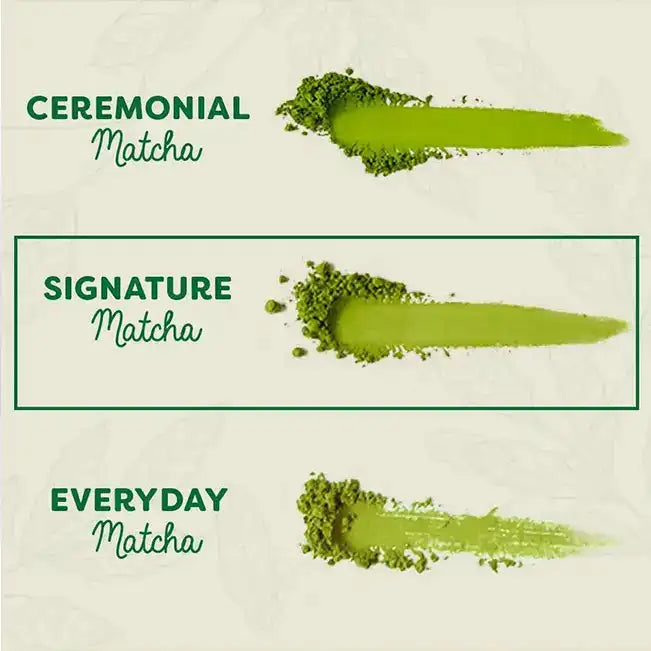 Grade of matcha