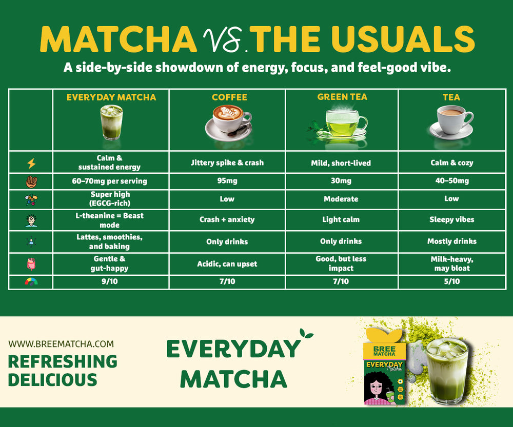 Everyday Matcha | Smooth & Versatile | 30g