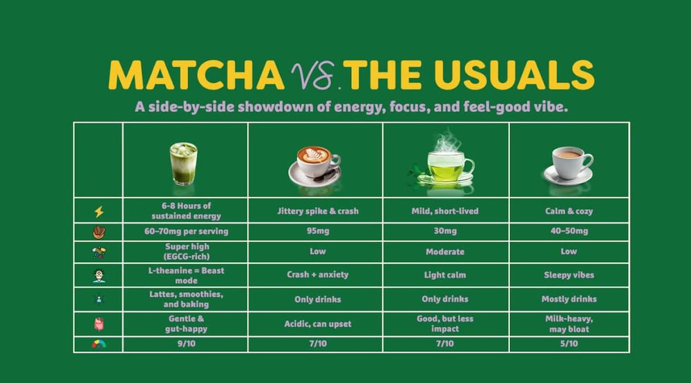 Ceremonial Matcha | Premium & Umami | 30g